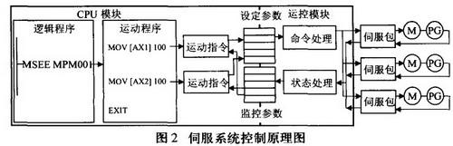 螺柱焊机,点焊机,电极帽修磨机,汽车装备专业制造商-深圳市鸿栢科技实业有限公司 螺柱焊机,点焊机,电极帽修磨机,汽车装备专业制造商-深圳市鸿栢科技实业有限公司