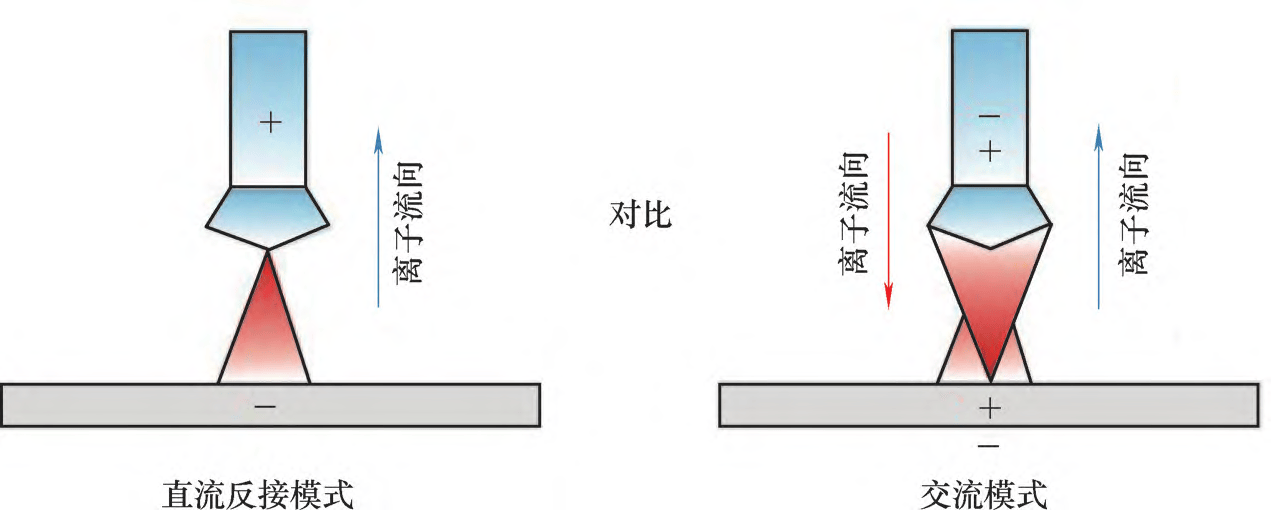 螺柱焊机,点焊机,电极帽修磨机,汽车装备专业制造商-深圳市鸿栢科技实业有限公司 微信图片_2026-06-21_140539_630.png