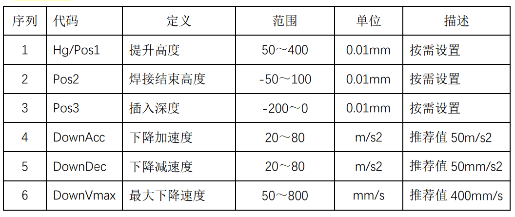 螺柱焊机,点焊机,电极帽修磨机,汽车装备专业制造商-深圳市鸿栢科技实业有限公司 895f4205-ce0f-4ca1-86f0-12e50be3815d.png