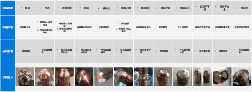 螺柱焊机,点焊机,电极帽修磨机,汽车装备专业制造商-深圳市鸿栢科技实业有限公司