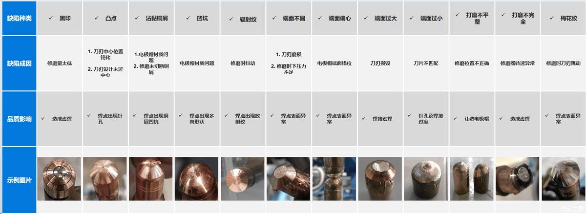 螺柱焊机,点焊机,电极帽修磨机,汽车装备专业制造商-深圳市鸿栢科技实业有限公司 文章配图-2