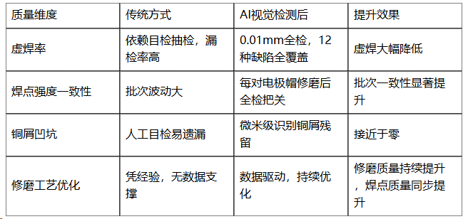 螺柱焊机,点焊机,电极帽修磨机,汽车装备专业制造商-深圳市鸿栢科技实业有限公司 螺柱焊机,点焊机,电极帽修磨机,汽车装备专业制造商-深圳市鸿栢科技实业有限公司