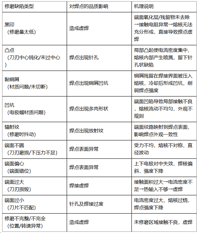 螺柱焊机,点焊机,电极帽修磨机,汽车装备专业制造商-深圳市鸿栢科技实业有限公司 螺柱焊机,点焊机,电极帽修磨机,汽车装备专业制造商-深圳市鸿栢科技实业有限公司
