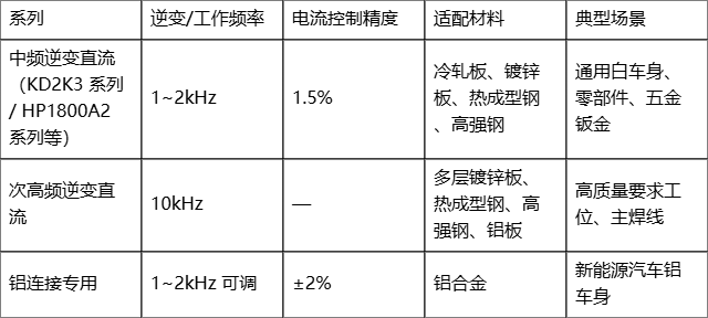 点焊控制柜全解：中频、次高频与铝连接三大系列的技术与应用